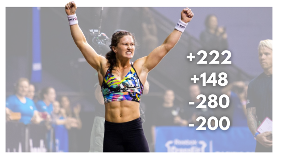 Here Are The Betting Odds For The 2020 Crossfit Games